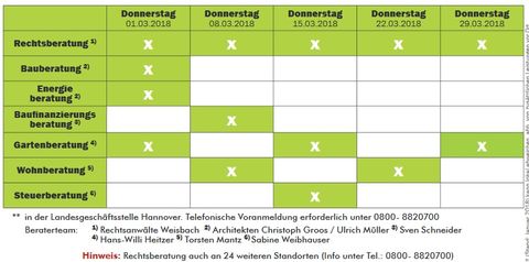 Beratertage 3.2018