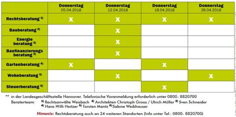 Beratertage 4.2018