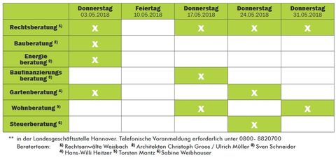 Beratertage 5.2018