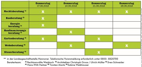 Beratertage 6.2018