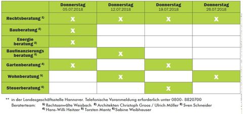 Beratertage 7.2018