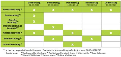 Beratertage 8.2018