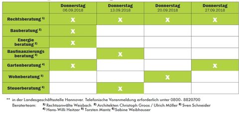 Beratertage 9.2018