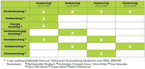 Beratertage 10.2018