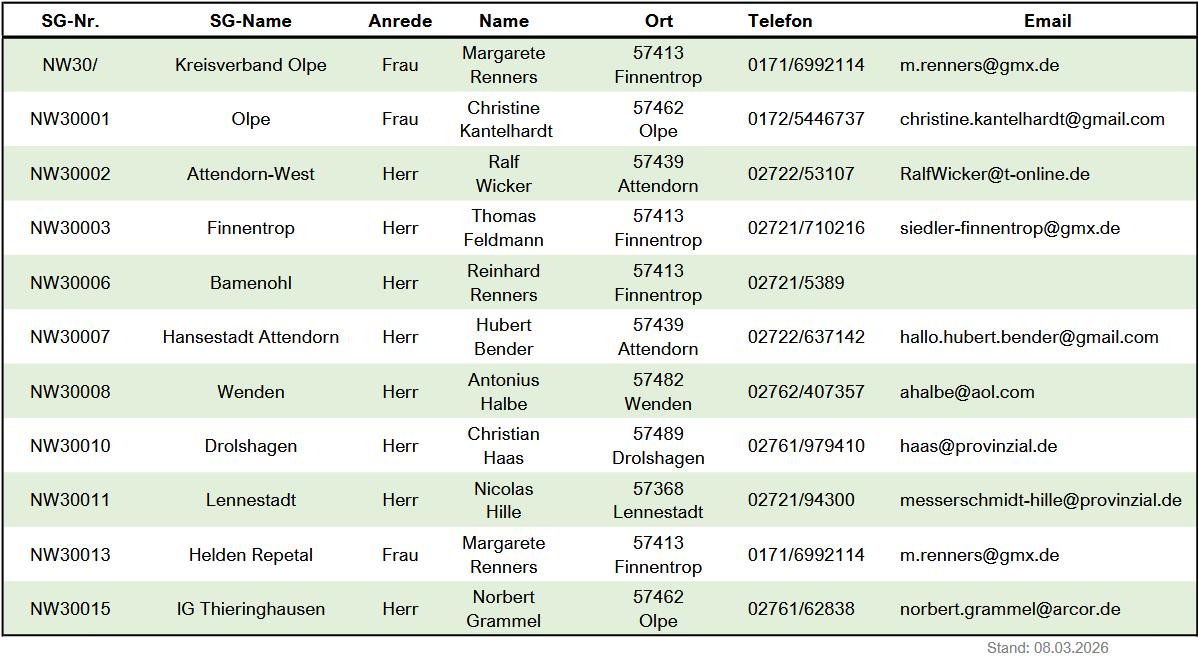 Kontaktadressen der Gemeinschaften Kreis Olpe
