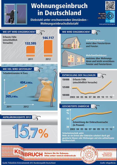 Statistik