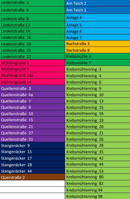 Liste Stände nach Straßen