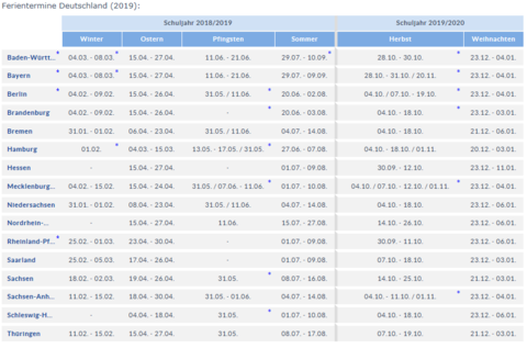 Schulferien Übersicht