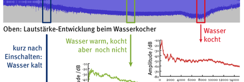 csm_31wasserkocher-spektren