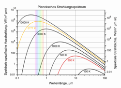 Strahlungsspektrum