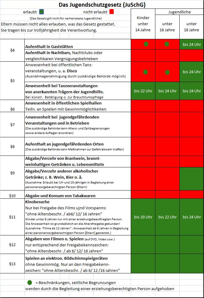 Jugendschutzgesetzt