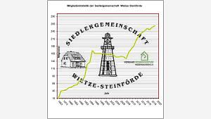 Mitgliederstatistik