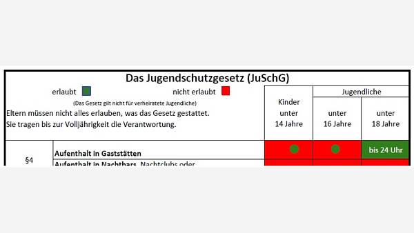 Themenbild: Jugendschutzgesetzt