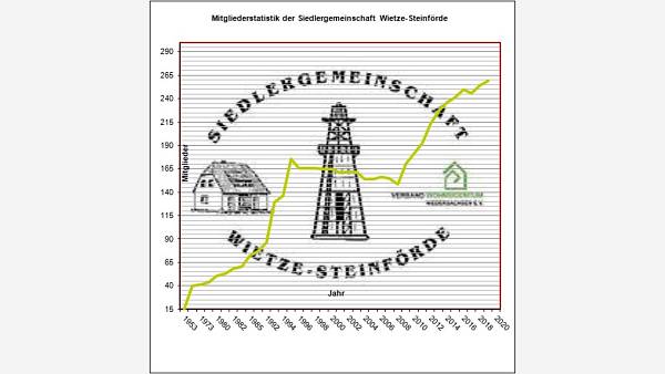 Themenbild: Mitgliederstatistik