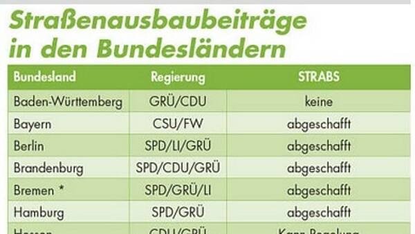 Themenbild: Strabs in den Bundesländern Themenbild: Strabs in den Bundesländern